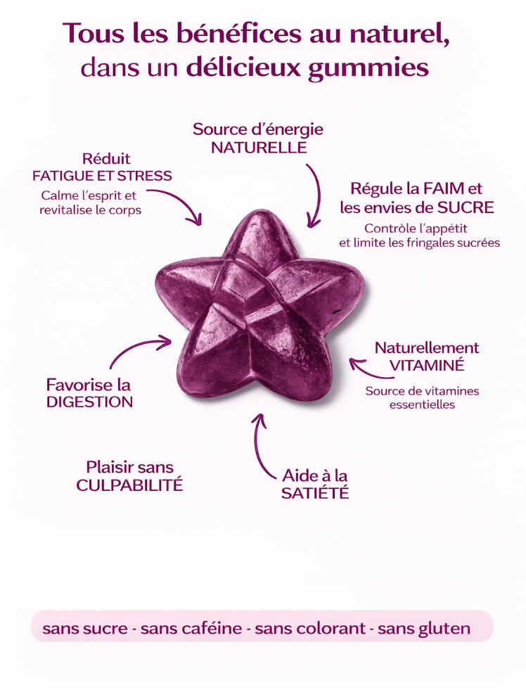 Gummies Bienfaits Ubebio 