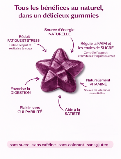 Gummies Bienfaits Ubebio 