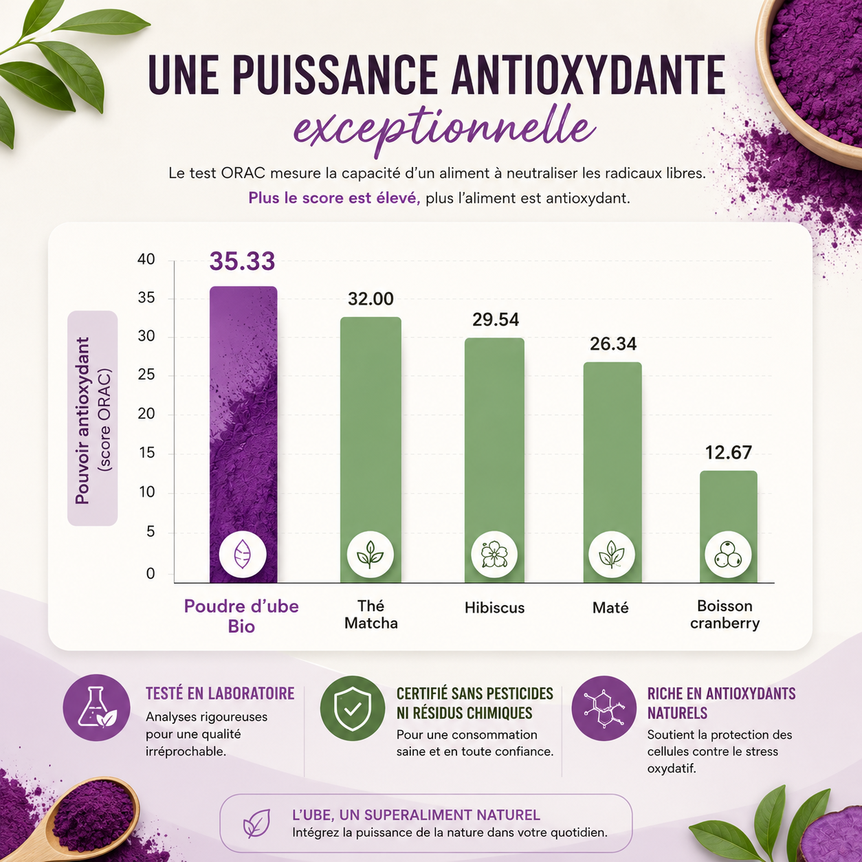 Kit Découverte - Ube-Bio®